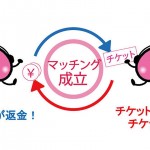ももクロがまた!顔認証に続くライブの定番となるか?運営公式チケット譲渡システム